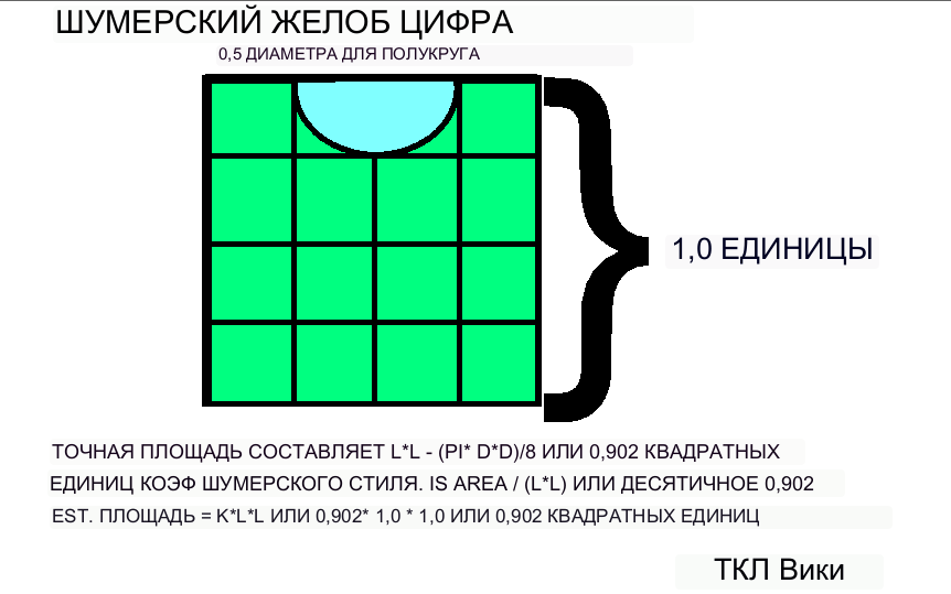 Коэффициенты шумерского кругового сегмента и демонстрационный пример калькулятора через рисунок.png